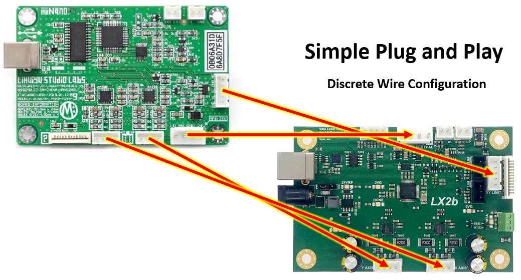 LightBurn Compatible LX2b Enhanced C02 Laser Controller Board