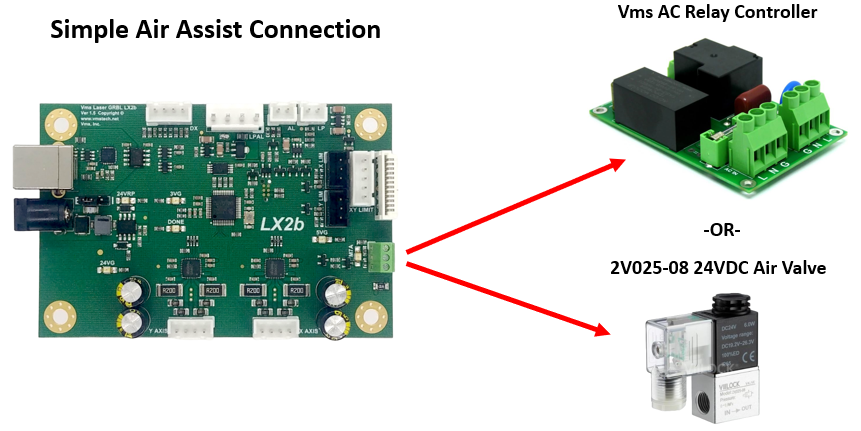 LightBurn Compatible LX2b Enhanced C02 Laser Controller Board