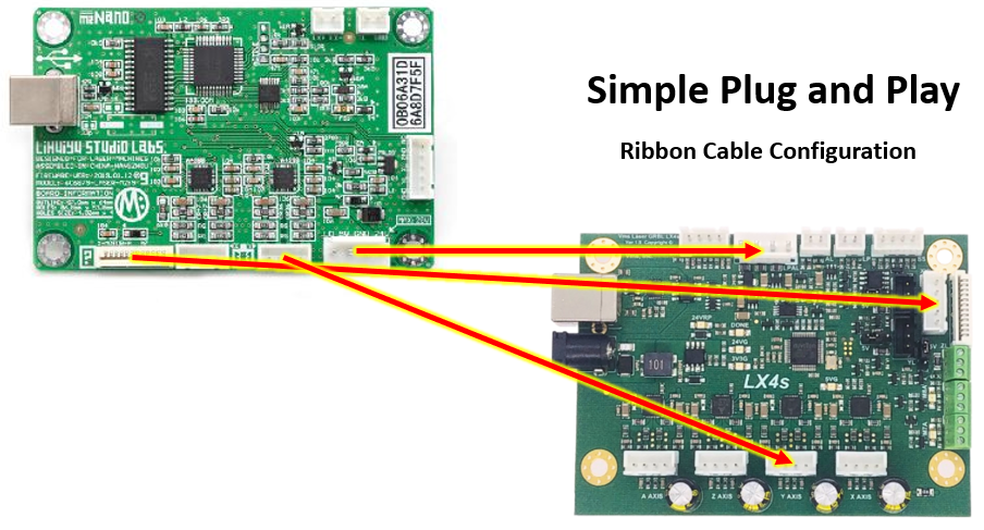 LightBurn Compatible LX4s Enhanced C02 Laser Controller Board