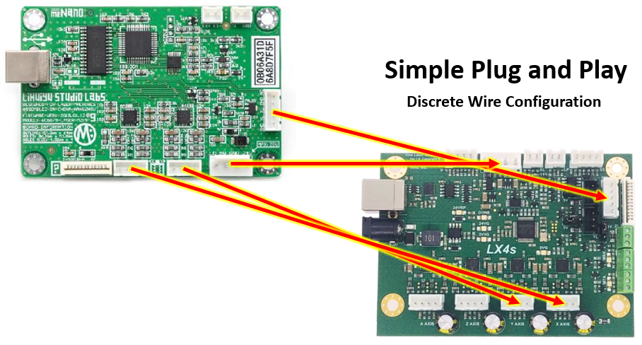 LightBurn Compatible LX4s Enhanced C02 Laser Controller Board