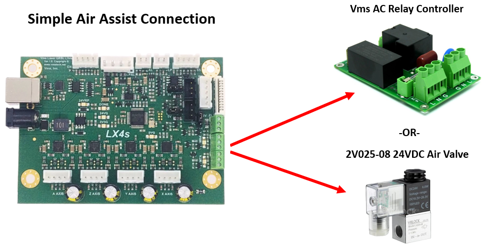 LightBurn Compatible LX4s Enhanced C02 Laser Controller Board